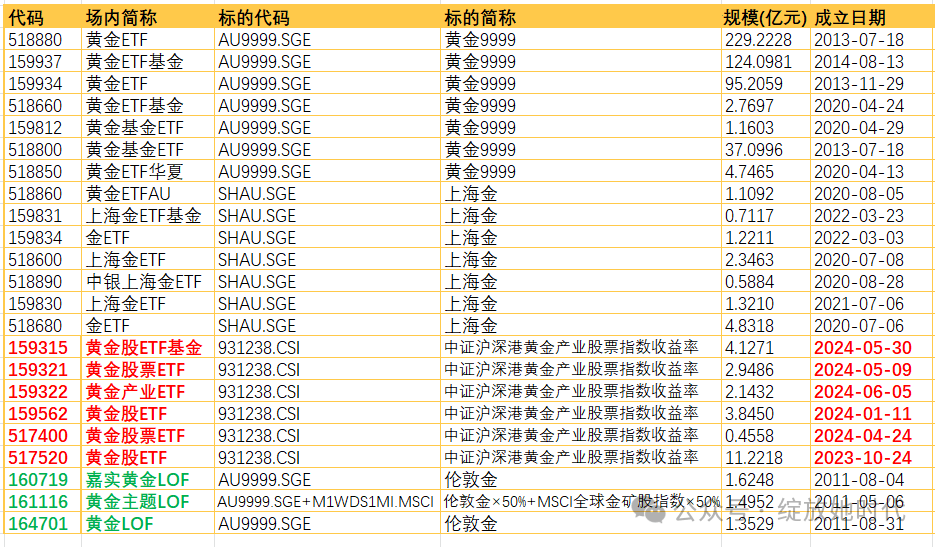 银行贵金属期货(贵金属期货交易平台)