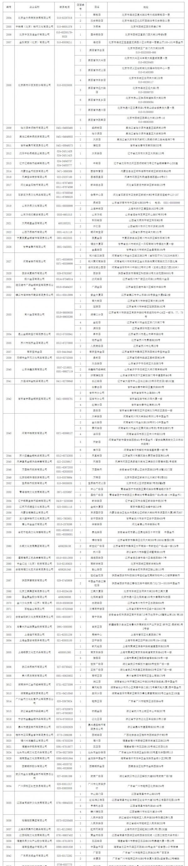 地外贵金属(贵金属外汇平台)