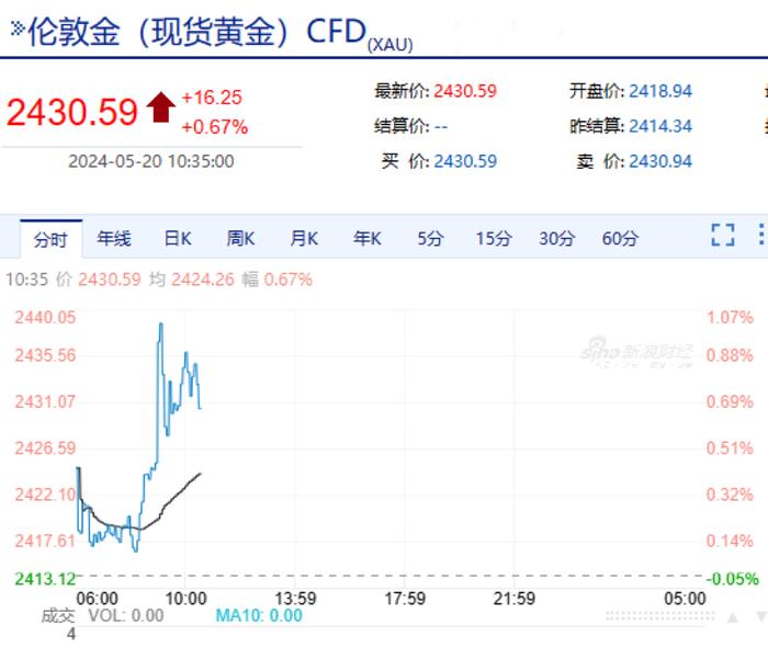 贵金属来源爆炸(贵金属是谁在操控)