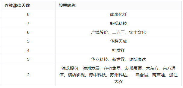 同花顺贵金属代理(同花顺黄金交易平台)