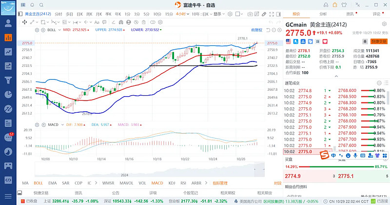 贵金属黄金走向(贵金属黄金走势分析)