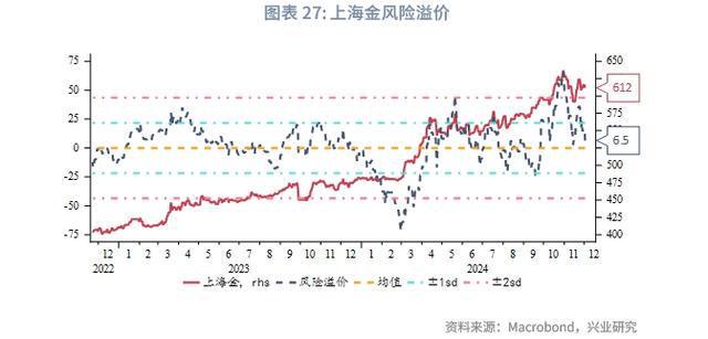 贵金属和汇率(贵金属和汇率的区别)