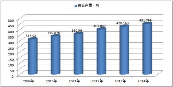 学贵金属分析(学贵金属分析有前途吗)