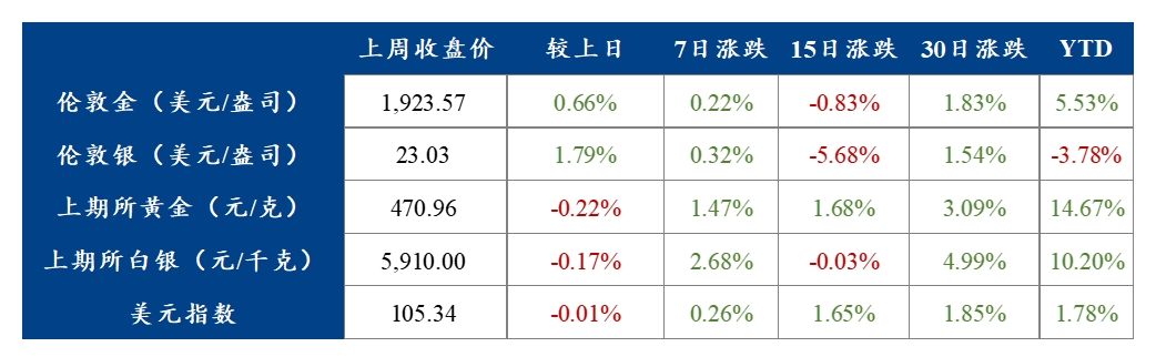 贵金属上海行情(上海贵金属行情官网)