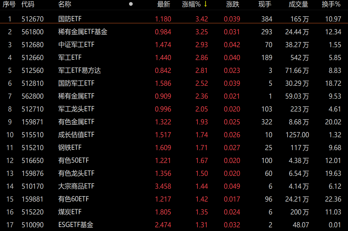 珍贵金属价格(珍贵金属价格行情)