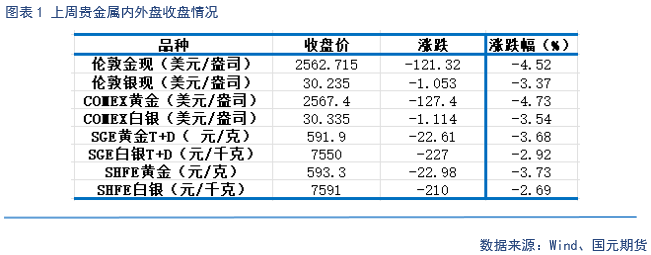 金贵金属行情(融通金贵金属行情官网)