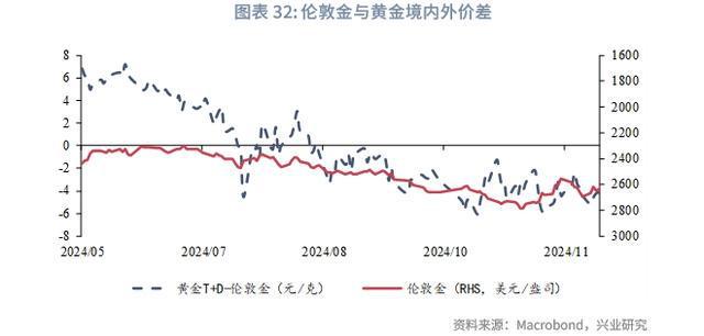 金贵金属行情(融通金贵金属行情官网)
