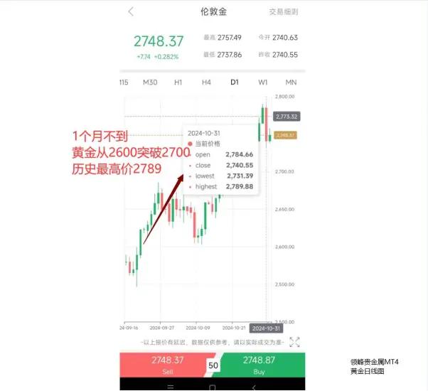 贵金属行情解读(贵金属价格行情分析)