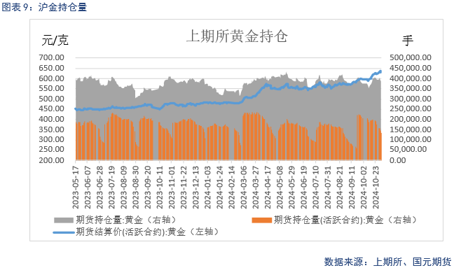 美元升值贵金属(美元涨金属跌还是涨)