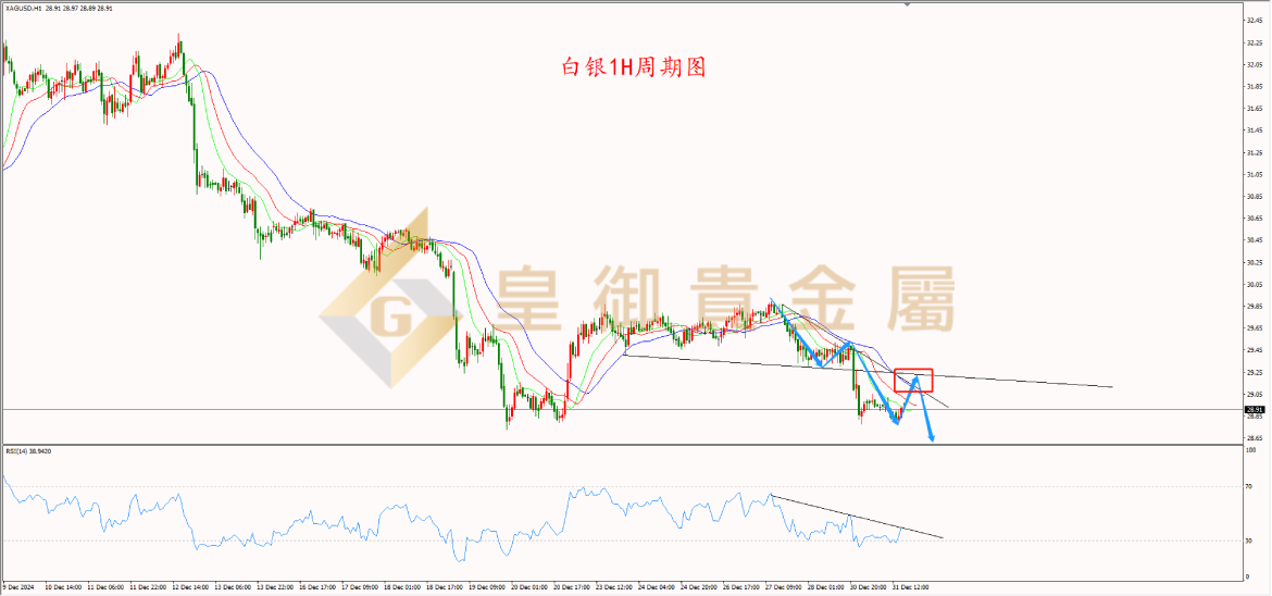 贵金属买空赔了(买贵金属亏了怎么办)