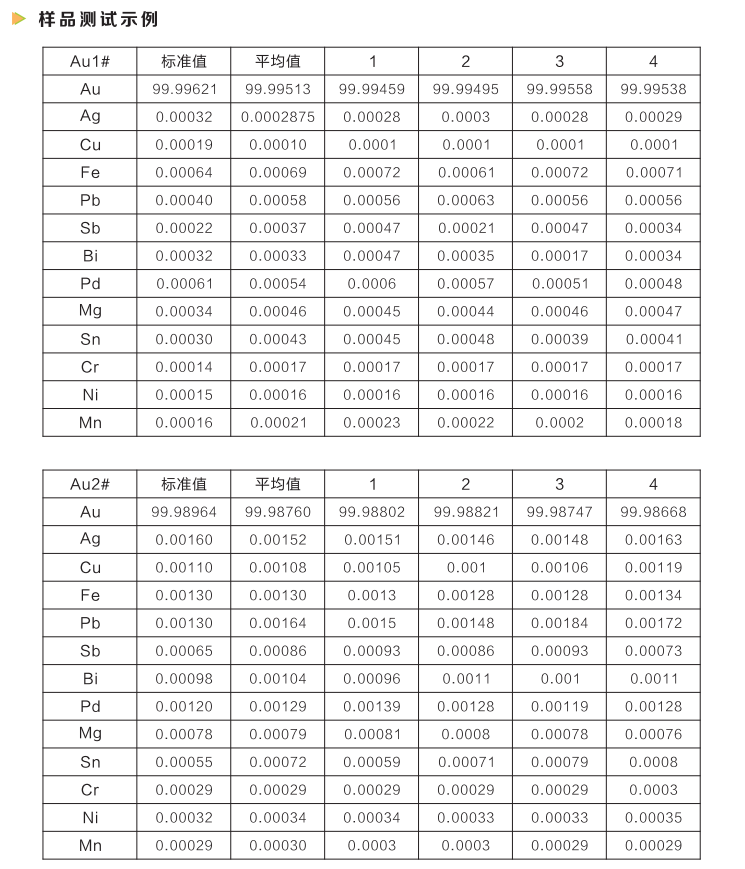 贵金属检测查询(贵金属检测查询app)