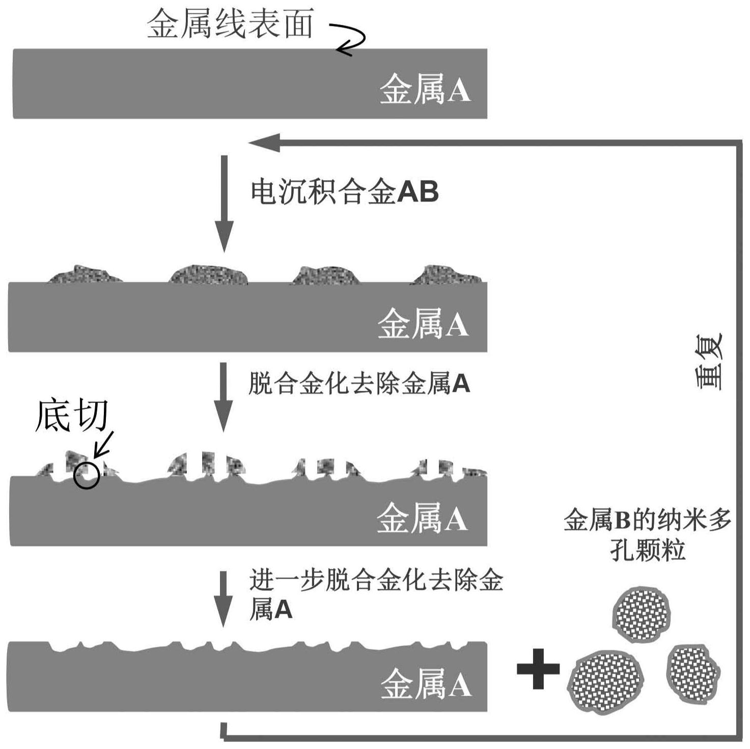 贵金属取样方法(贵金属检测标准是什么)