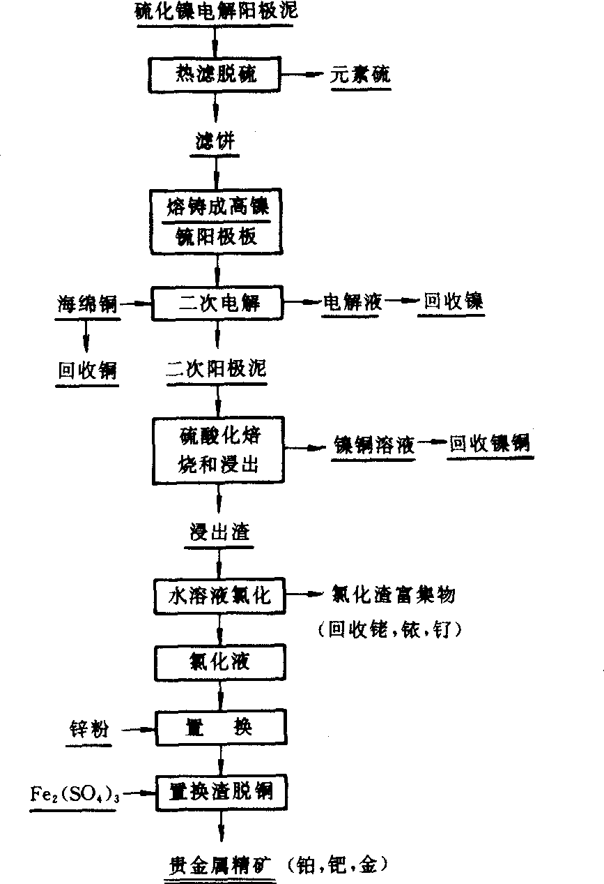 贵金属精炼损耗(贵金属精炼损耗多少)