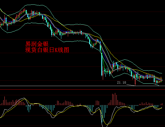 金银贵金属能量(贵金属银受什么影响)