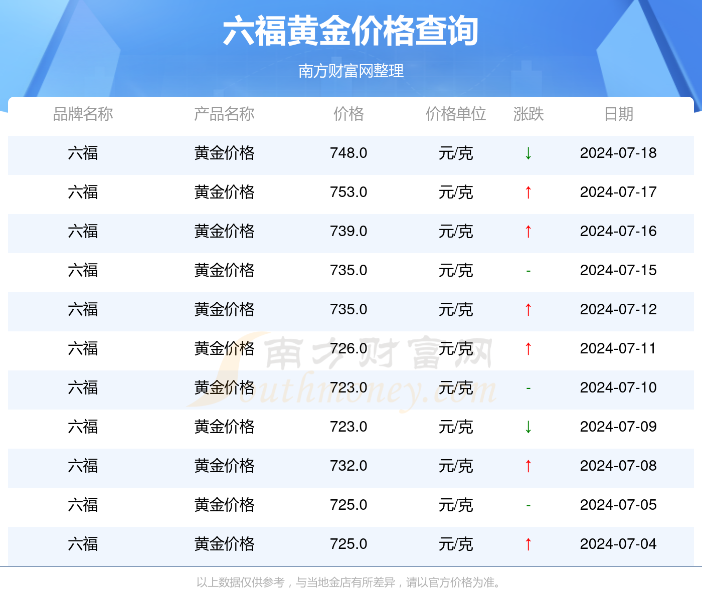真正贵金属价格(各种贵金属实体价格表)