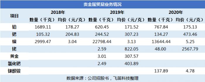 贵金属价格api(贵金属价格实时行情app)