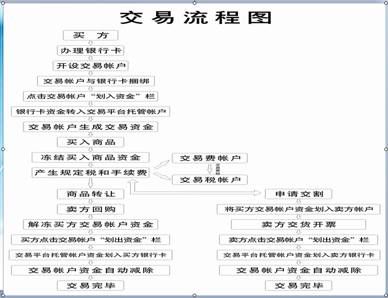 贵金属出售单(贵金属卖出多久到账)