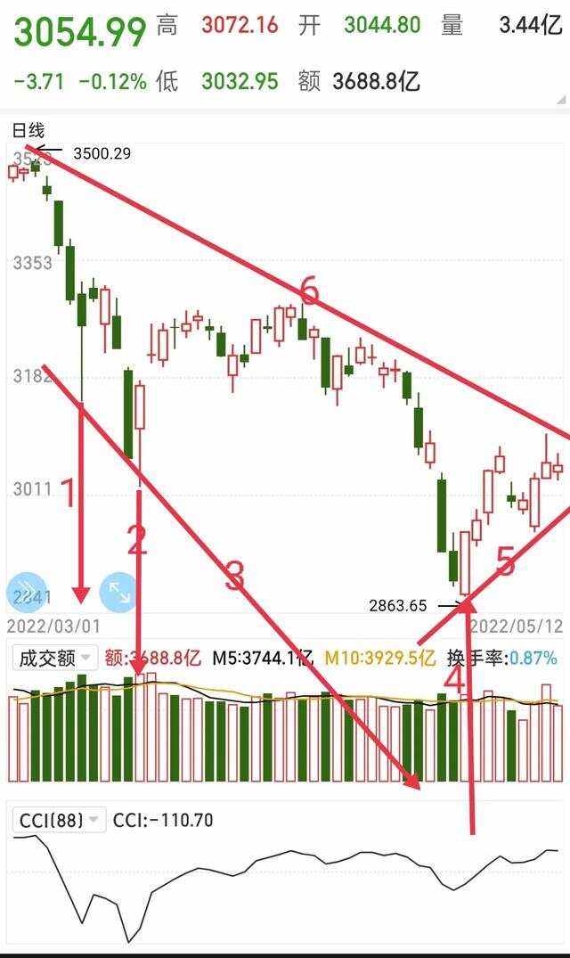 贵金属指标cci(贵金属指数是什么意思)