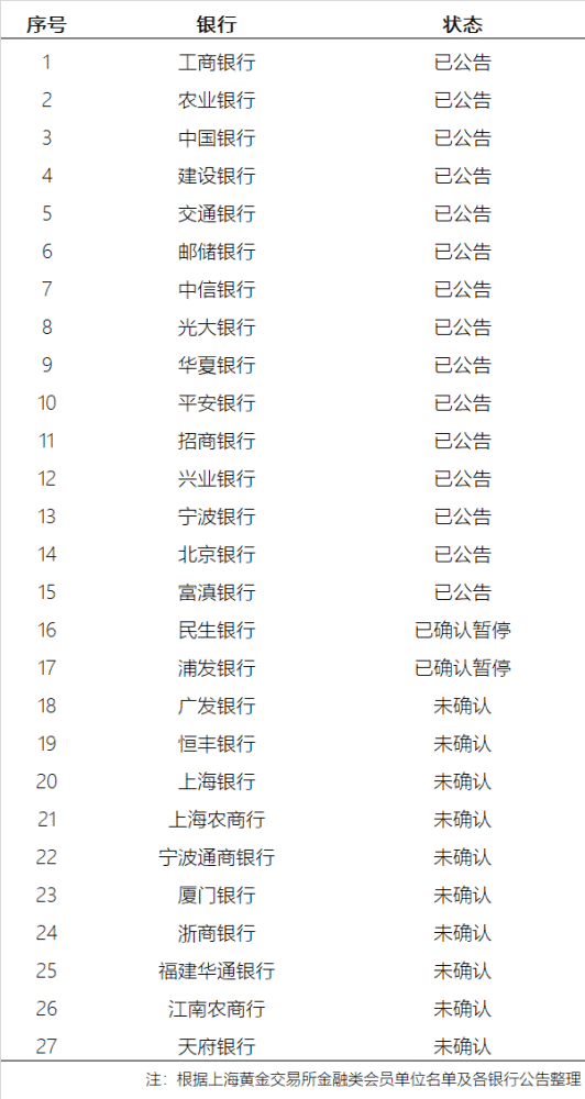贵金属停止更新(贵金属交易怎么不动了)