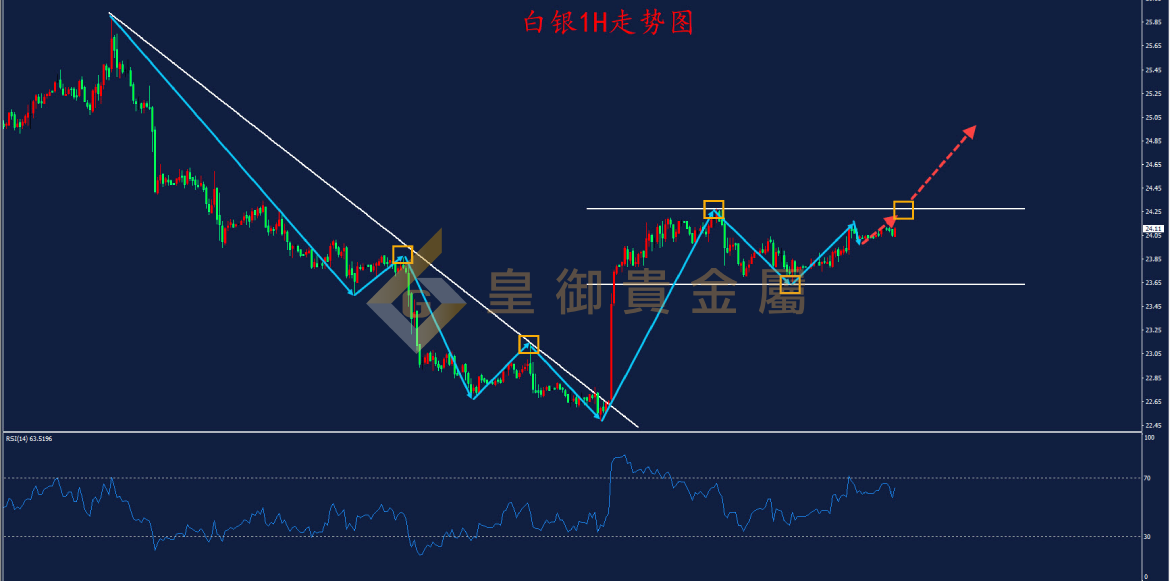 贵金属走势解析(贵金属走势解析软件)