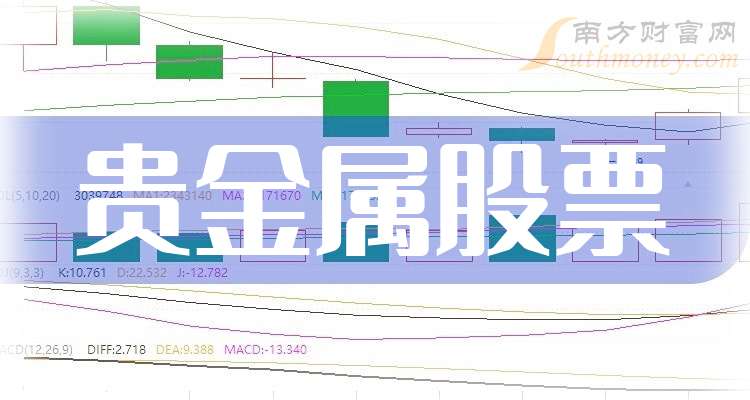 关于2020贵金属股票的信息