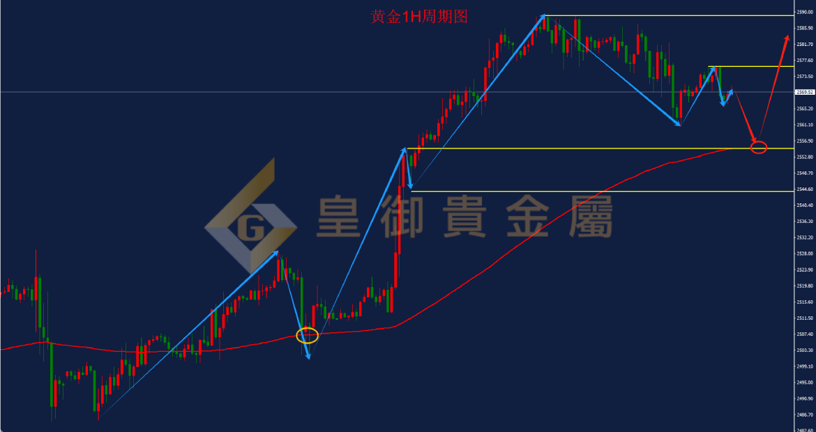 贵金属长期走势(贵金属长期走势分析)