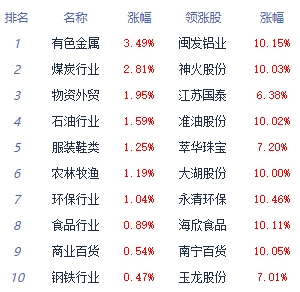 贵金属价格上海(上海贵金属交易价格)