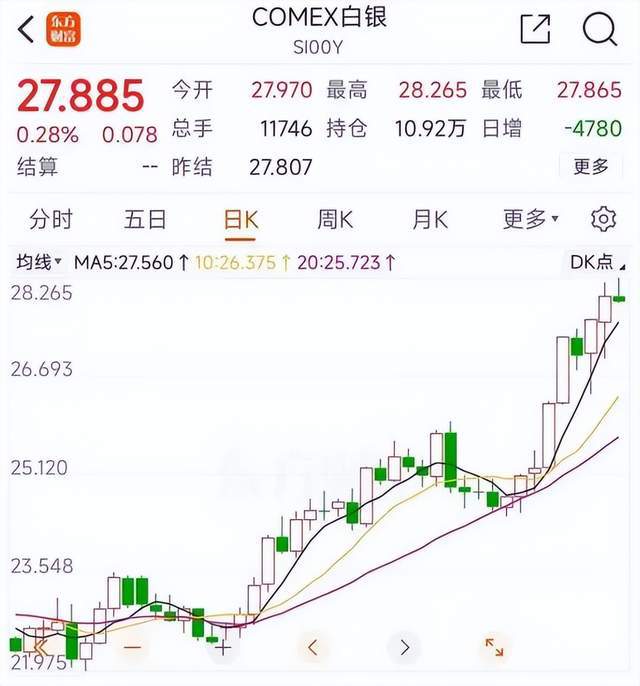 贵金属涨跌走势(贵金属涨跌走势分析)