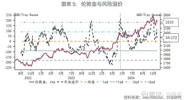 账户贵金属波动(账户贵金属交易规则)