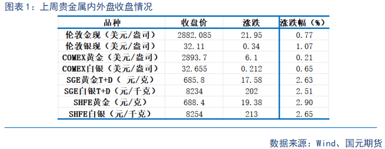 账户贵金属波动(账户贵金属交易规则)