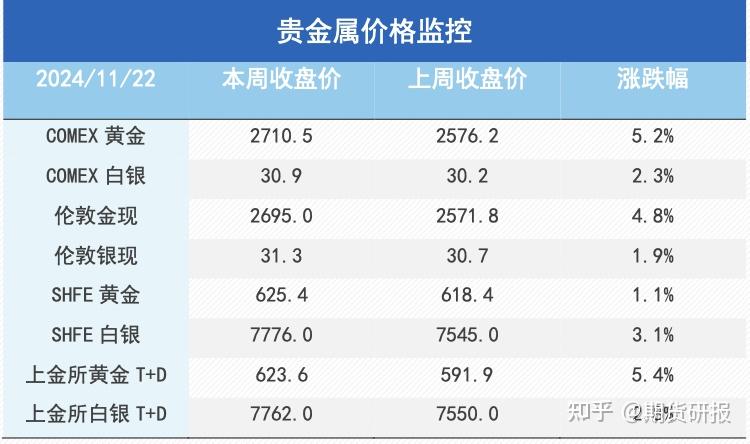 炒外汇贵金属(外汇贵金属平台排名)