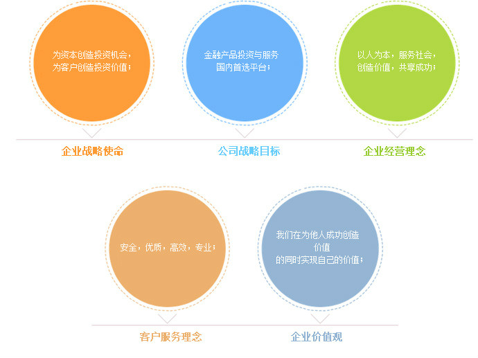 贵金属投资语录(贵金属投资关键的六大重点)