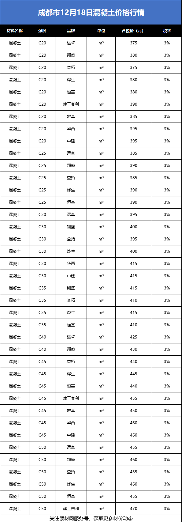 建设贵金属价格(今日贵金属价格查询)