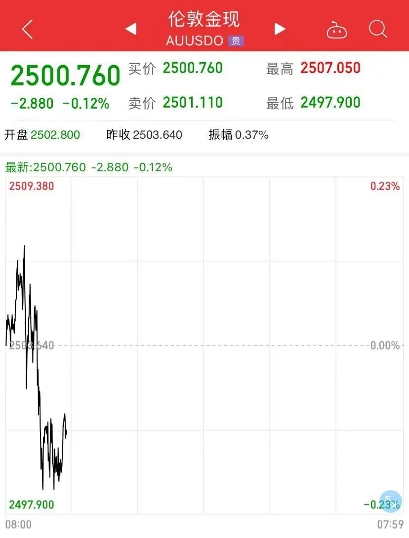 贵金属100万(贵金属999%)