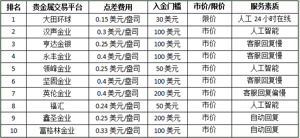 代理账户贵金属(建行账户贵金属和代理贵金属的区别?)