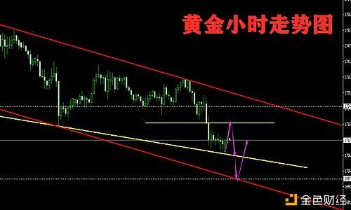 贵金属外汇开户(外汇贵金属交易平台)