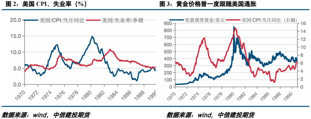 贵金属非农分析(非农数据与贵金属的关系)