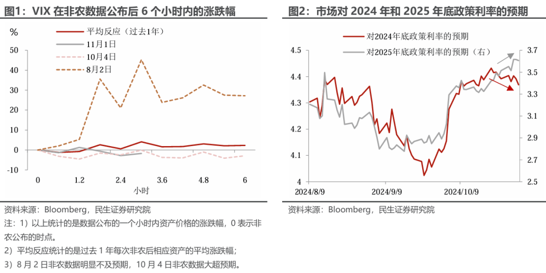 贵金属非农分析(非农数据与贵金属的关系)