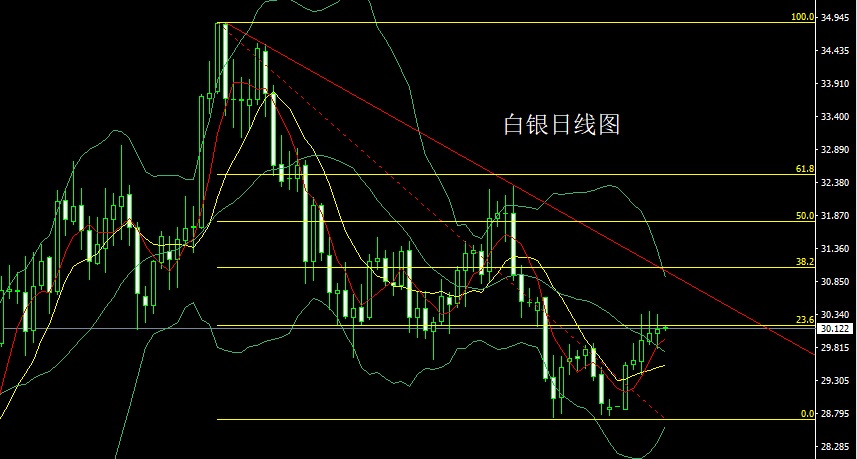 贵金属非农分析(非农数据最新消息对贵金属的影响)