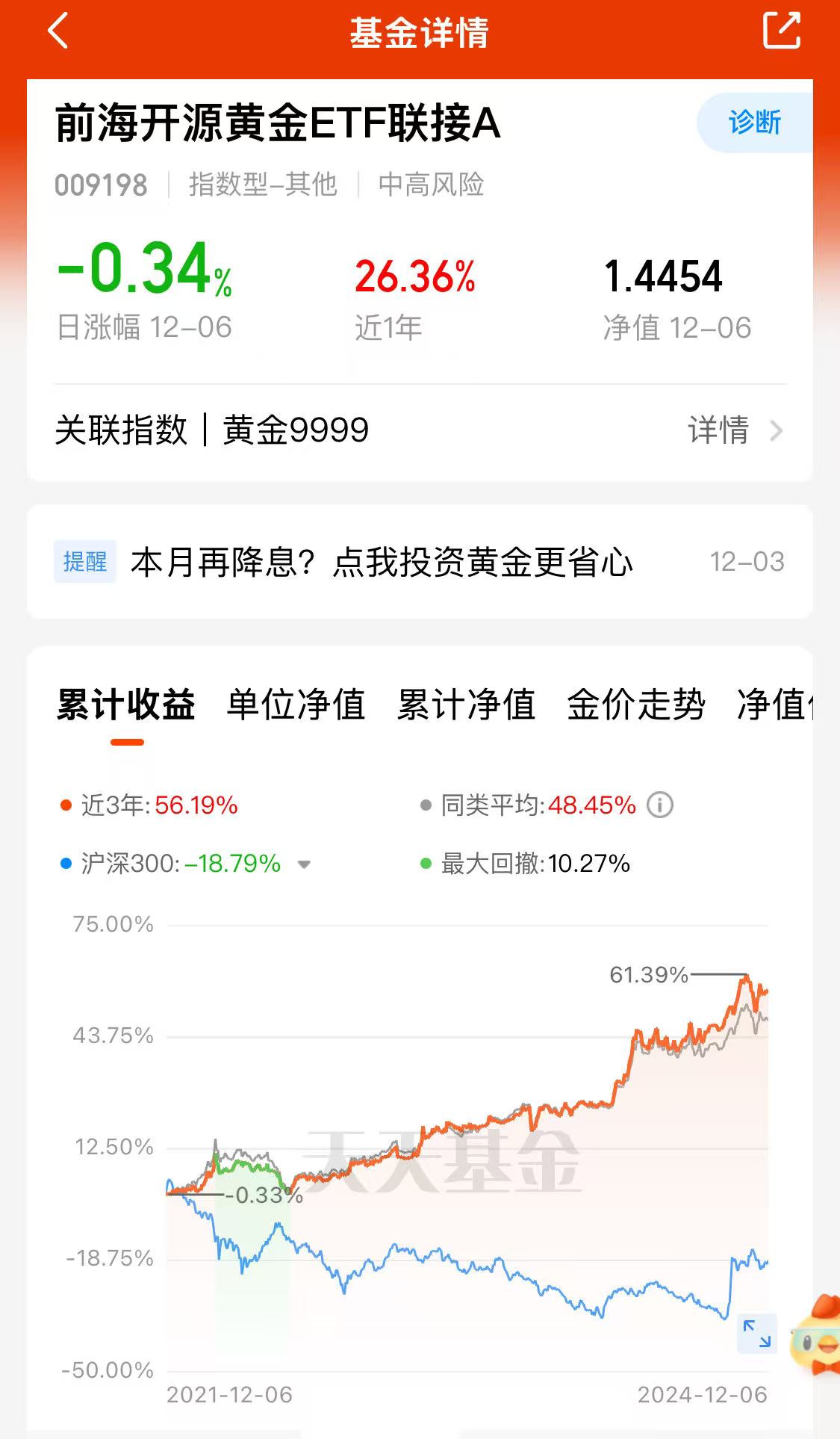 贵金属基金亏损(贵金属亏损要补仓的吗)