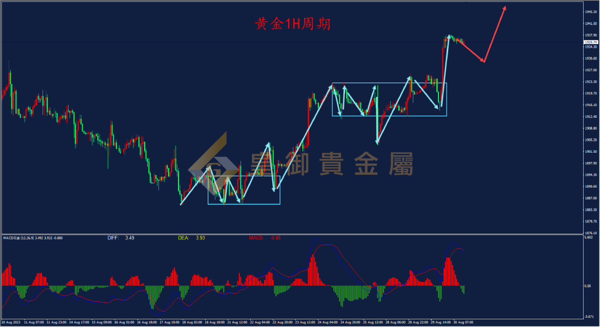 金银贵金属能量(贵金属金银比是什么意思)