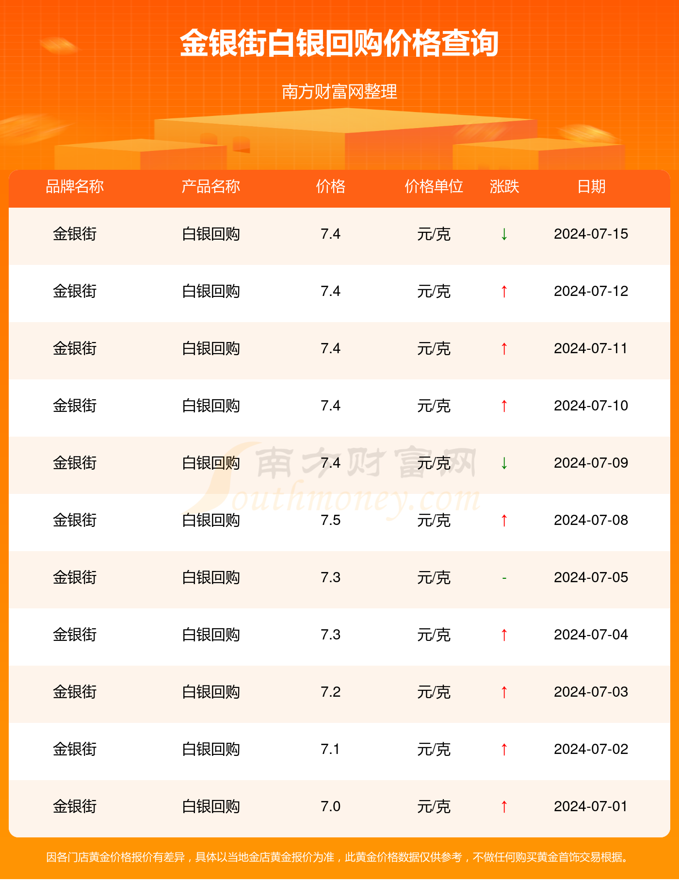 贵金属白银买(贵金属白银投资是什么)