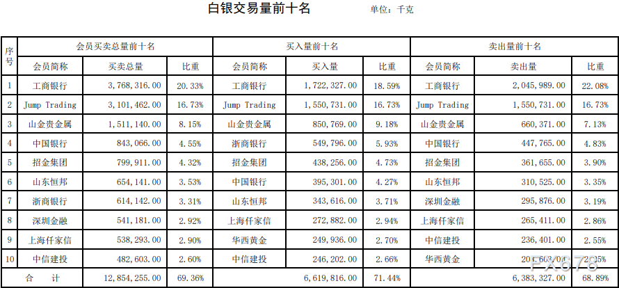 贵金属价格上海(上海贵金属价格查询)