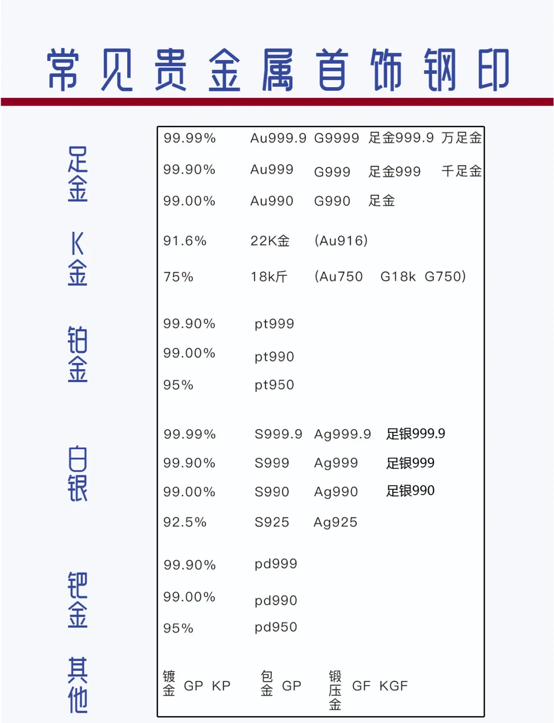 各种贵金属熔点(各种贵金属的熔点)