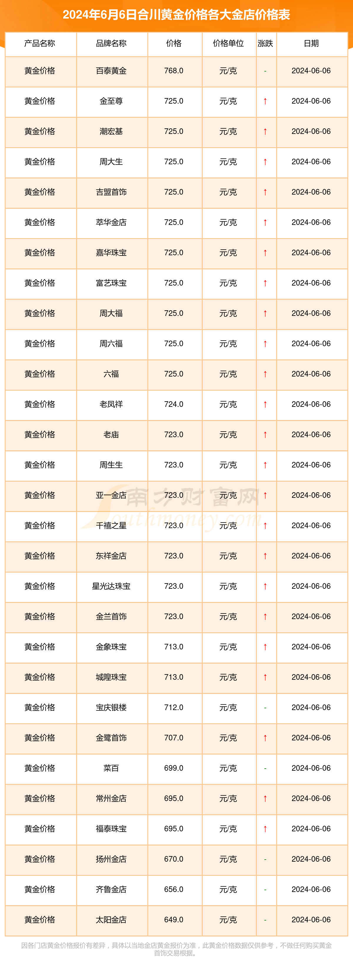 黄金在线贵金属(黄金在线行情分析)
