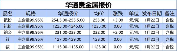 贵金属上海行情(上海贵金属实时行情)