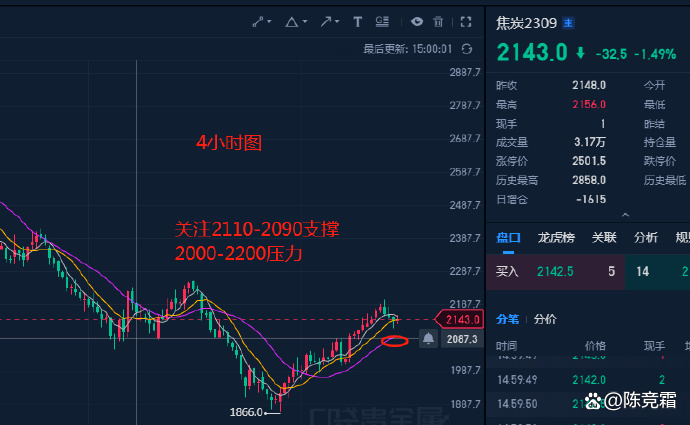 贵金属期货门槛(贵金属期货是什么意思)