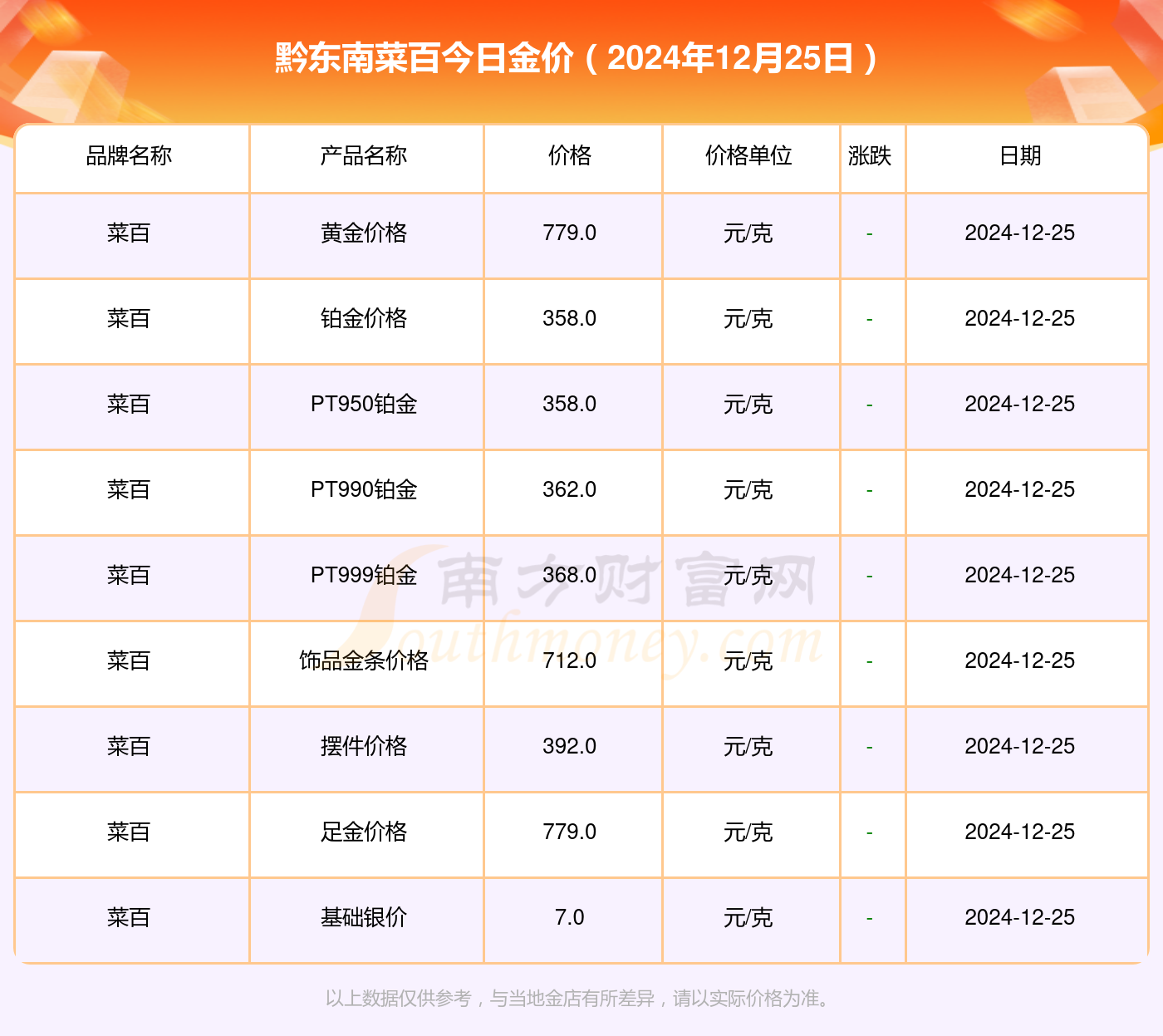 贵金属价格api(贵金属价格今日交易价)