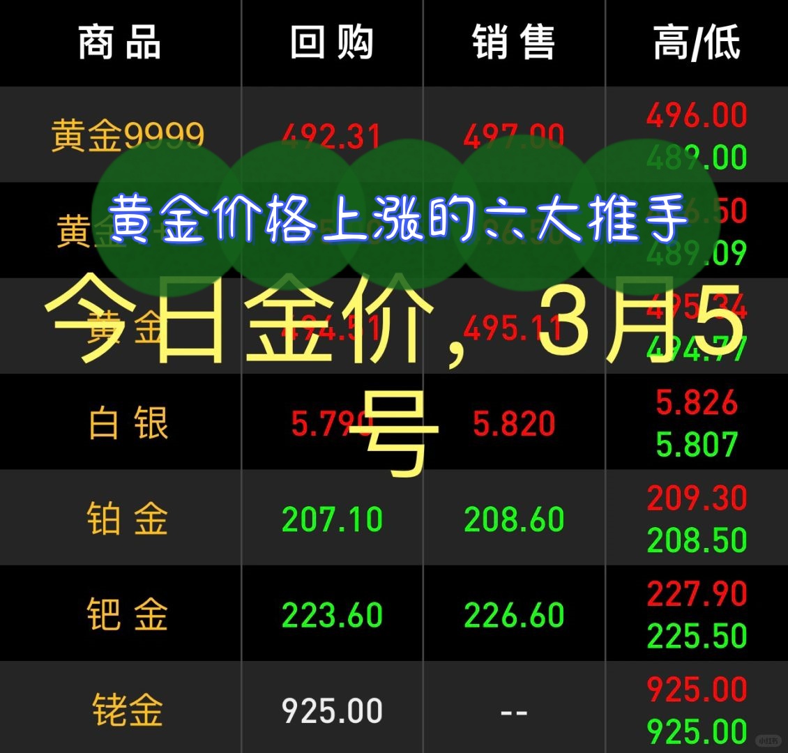 贵金属和汇率(贵金属汇率过高异常)