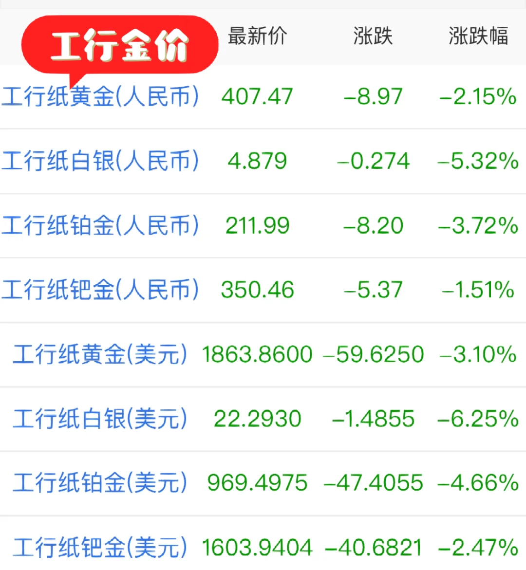 贵金属行情解读(贵金属行情解读最新)